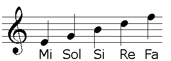 Nombre de las líneas en clave de sol