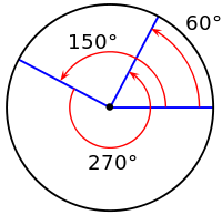200px-Circle-group.svg.png