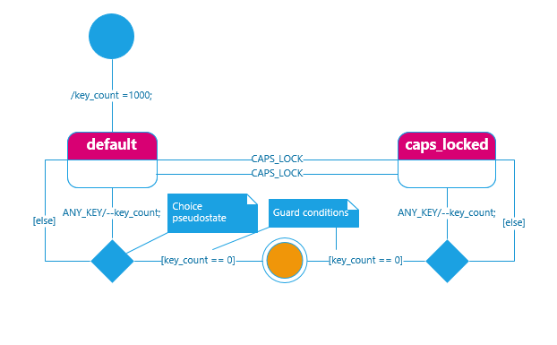 Modern shapes in the new Visio: org chart, network, timeline, and ...