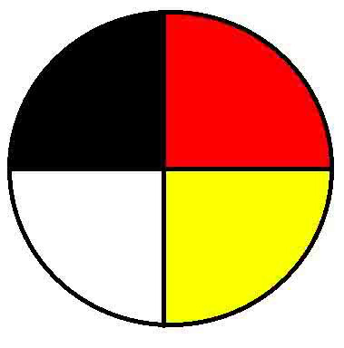 An introduction to the Medicine Wheel