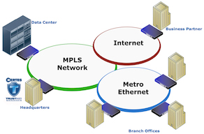 Network Encryption Made Easy