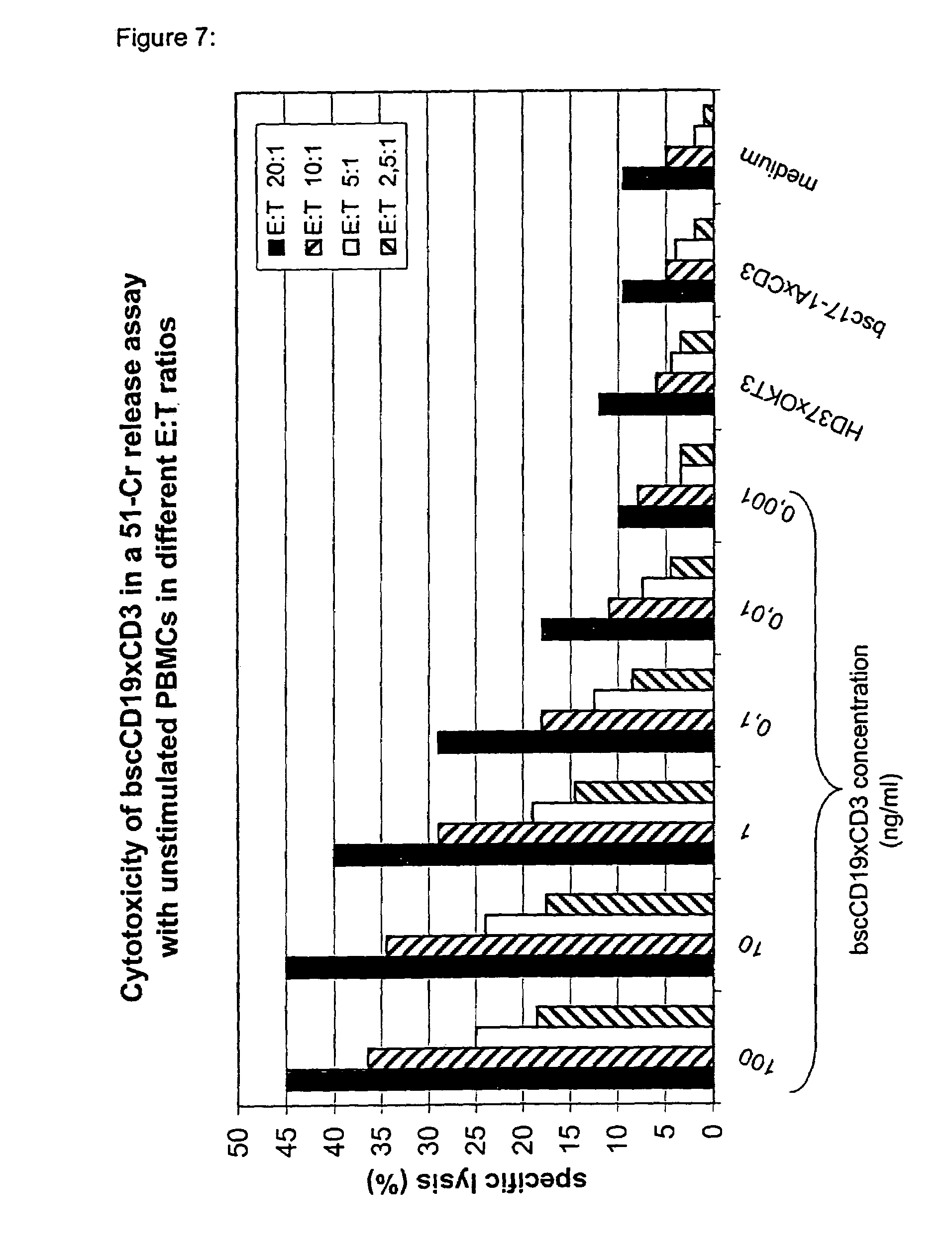 Patent US7575923 - CD19xCD3 specific polypeptides and uses thereof ...