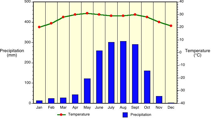 7(v) Climate Classification and Climatic Regions of the World
