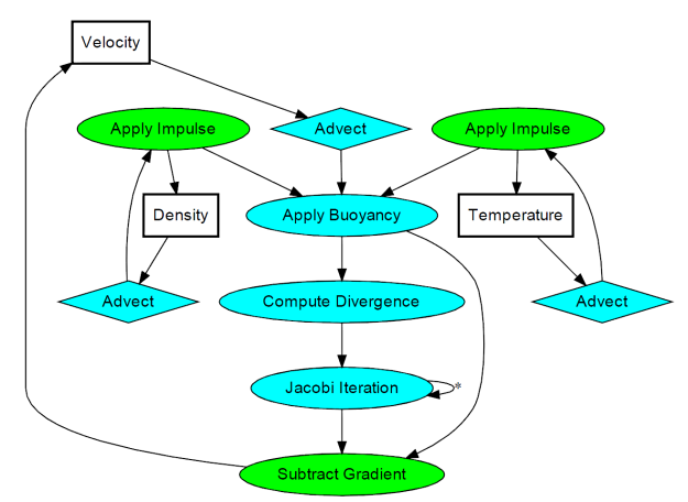 OpenGL at The Little Grasshopper