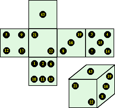 Unusual Magic Cubes