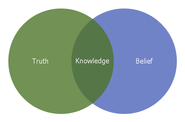 Venn Diagrams | Venn Diagram | Venn Diagram Examples for Problem ...