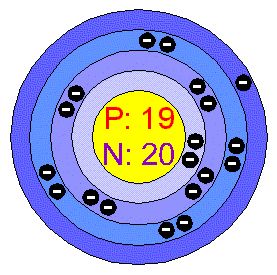 Bohr Model | Atoms, Chemistry and ...