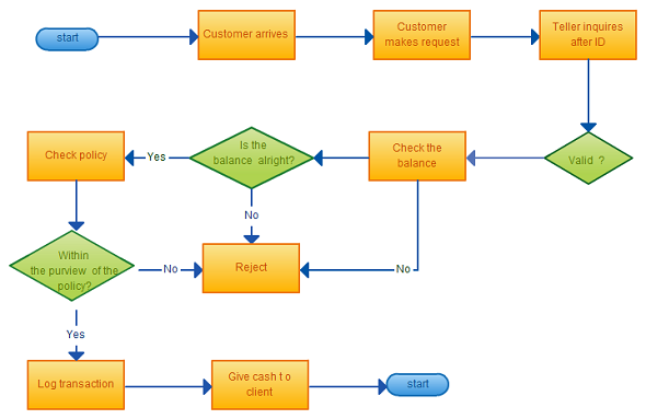 Best Photos of Template Of Flow Chart - Flow Chart Template ...