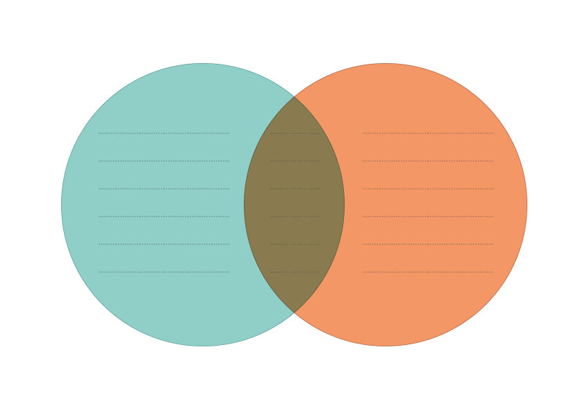 Venn Diagrams: Explanation and Free Printable Templates
