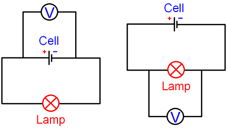 GCSE PHYSICS - Electricity - What is Potential Difference? - What ...