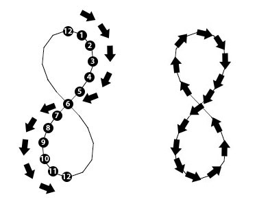 Visualizing Time with the Infinity Hour Chart | Doug McCune