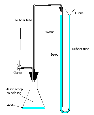 Determining the Value of the Ideal Gas Constant