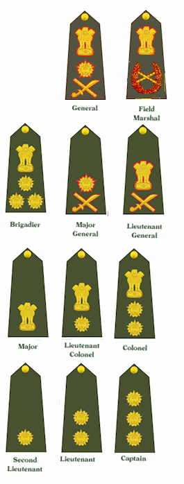 Army Rank