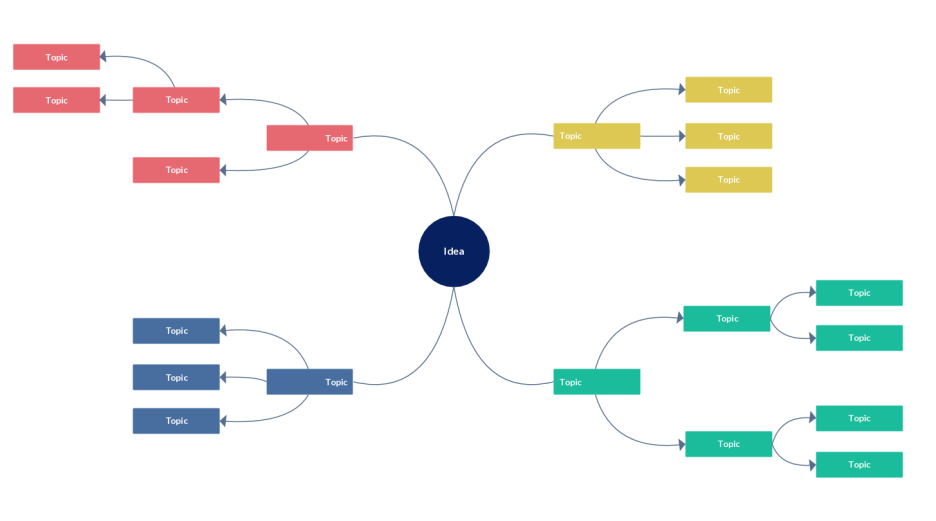 Mind Map Examples For Download or Modify Online