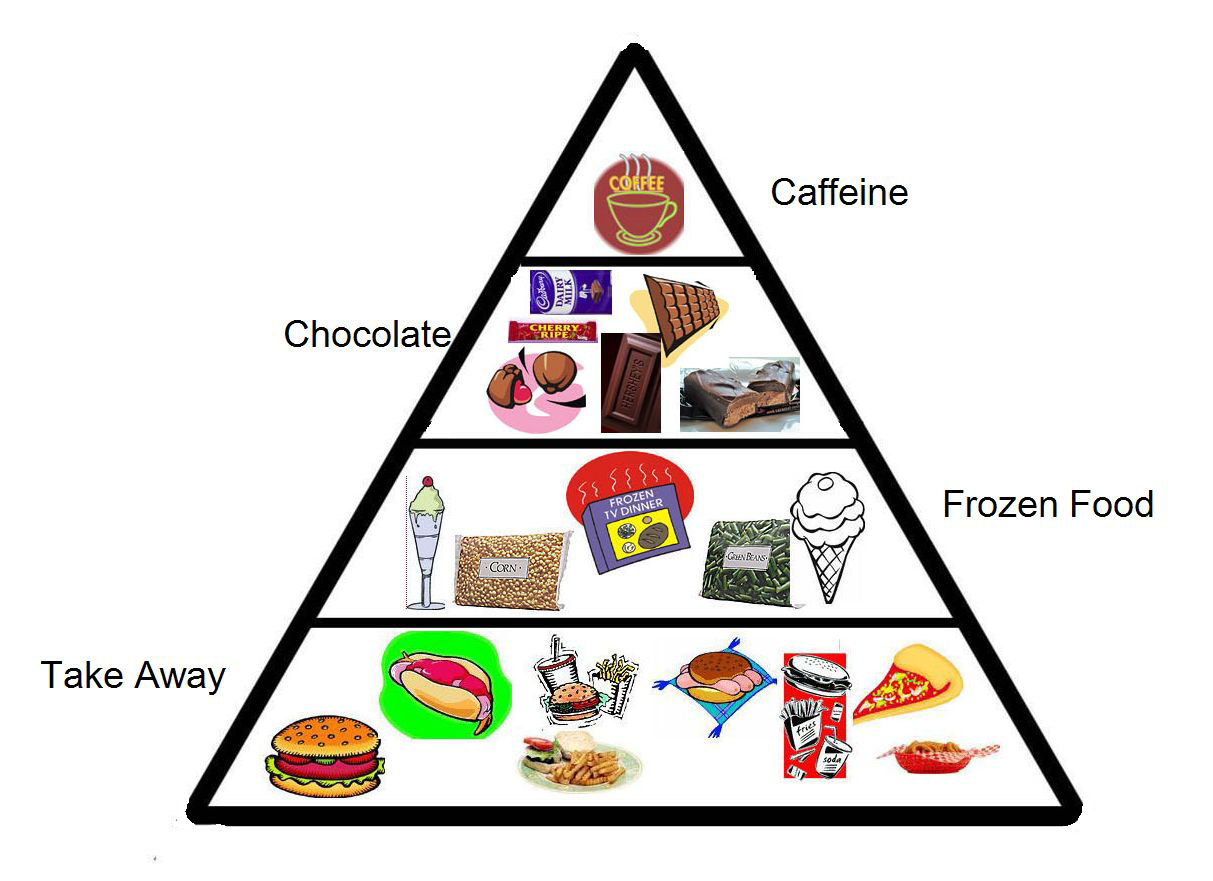 Printable food pyramids for kids in spanish DUÅ AN Ä?ECH