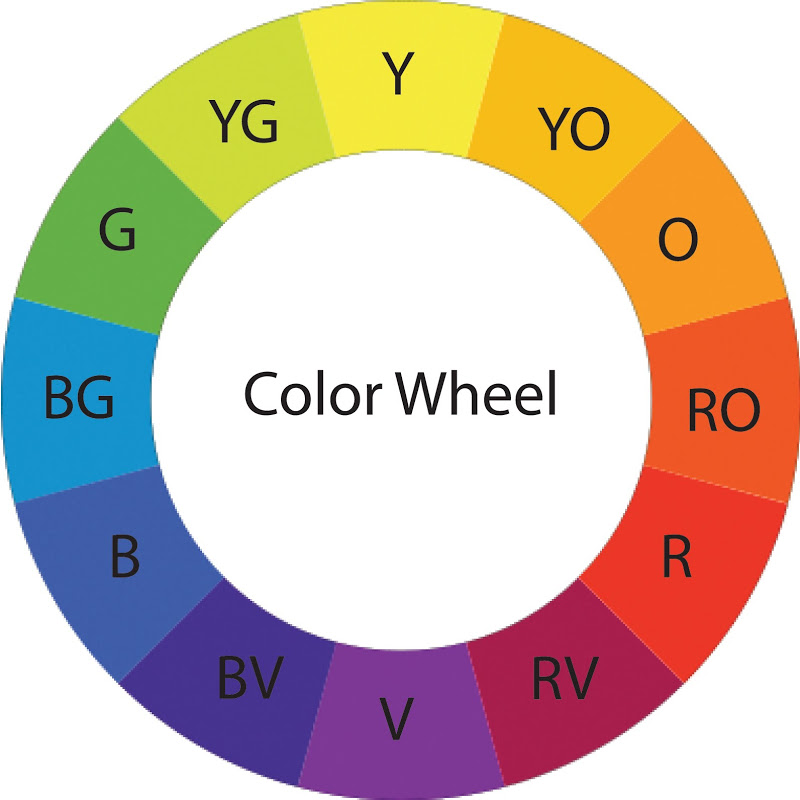 Free Printable Color Wheel Template (10 Image) - Colorings.net