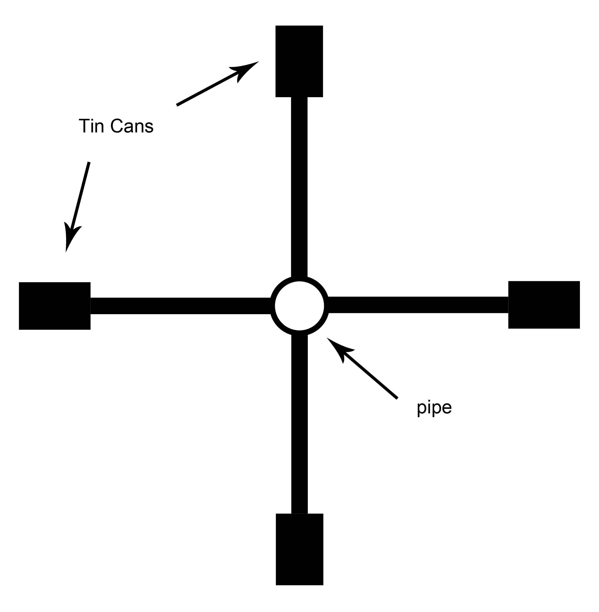 Water Wheel | Time's Up Teaching