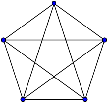functions - Isomorphism of Complete Graphs - Mathematics Stack ...
