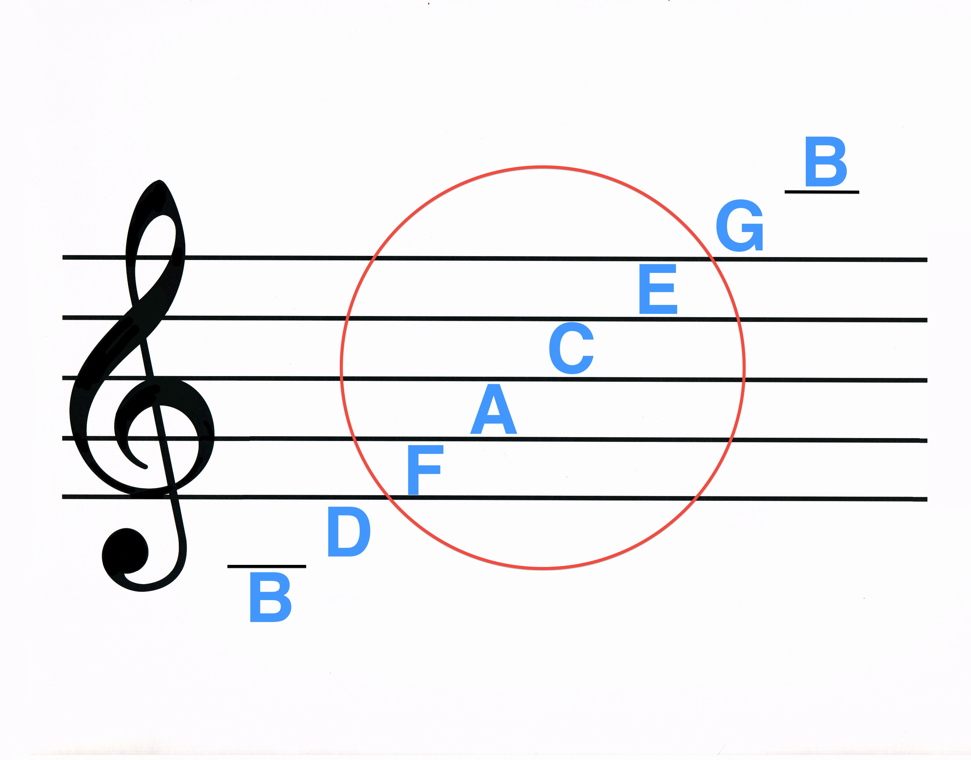 Music Theory with Logan - Chapter 6 - Music Reading : Nuray Pictures