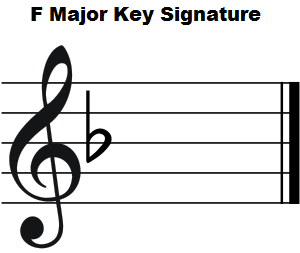 Flat sign (â?­) in music - piano