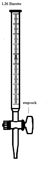 A Diagram Of A Burette - ClipArt Best
