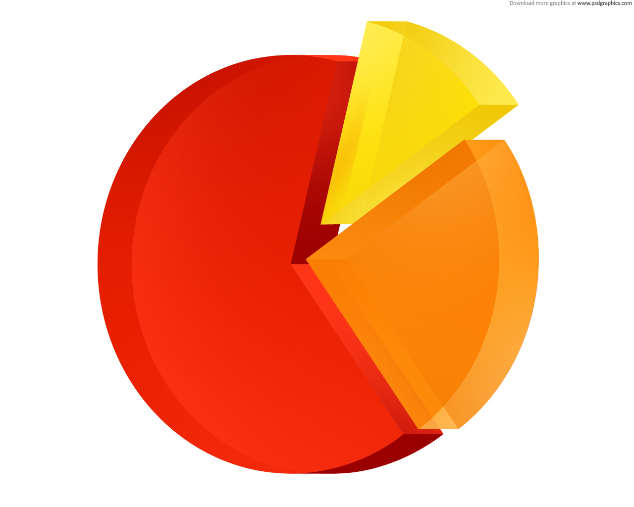 Dna, The o'jays and Pie charts