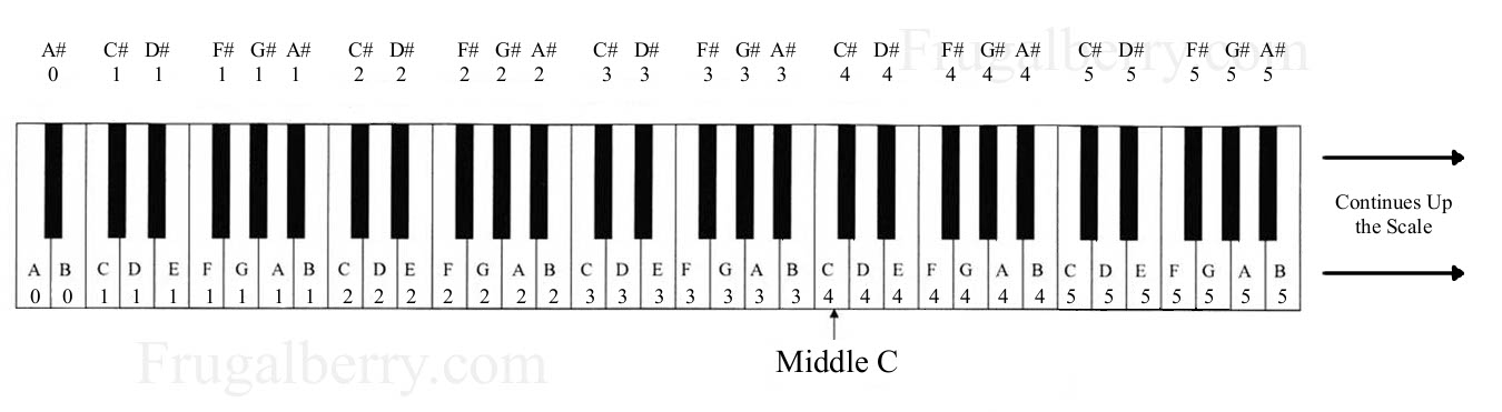 How to tune your own piano « Household « The Frugal Berry