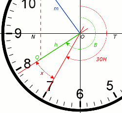Tips of Clock Hands are Vertically Aligned - Arnel Dy&#39;s Math Corner
