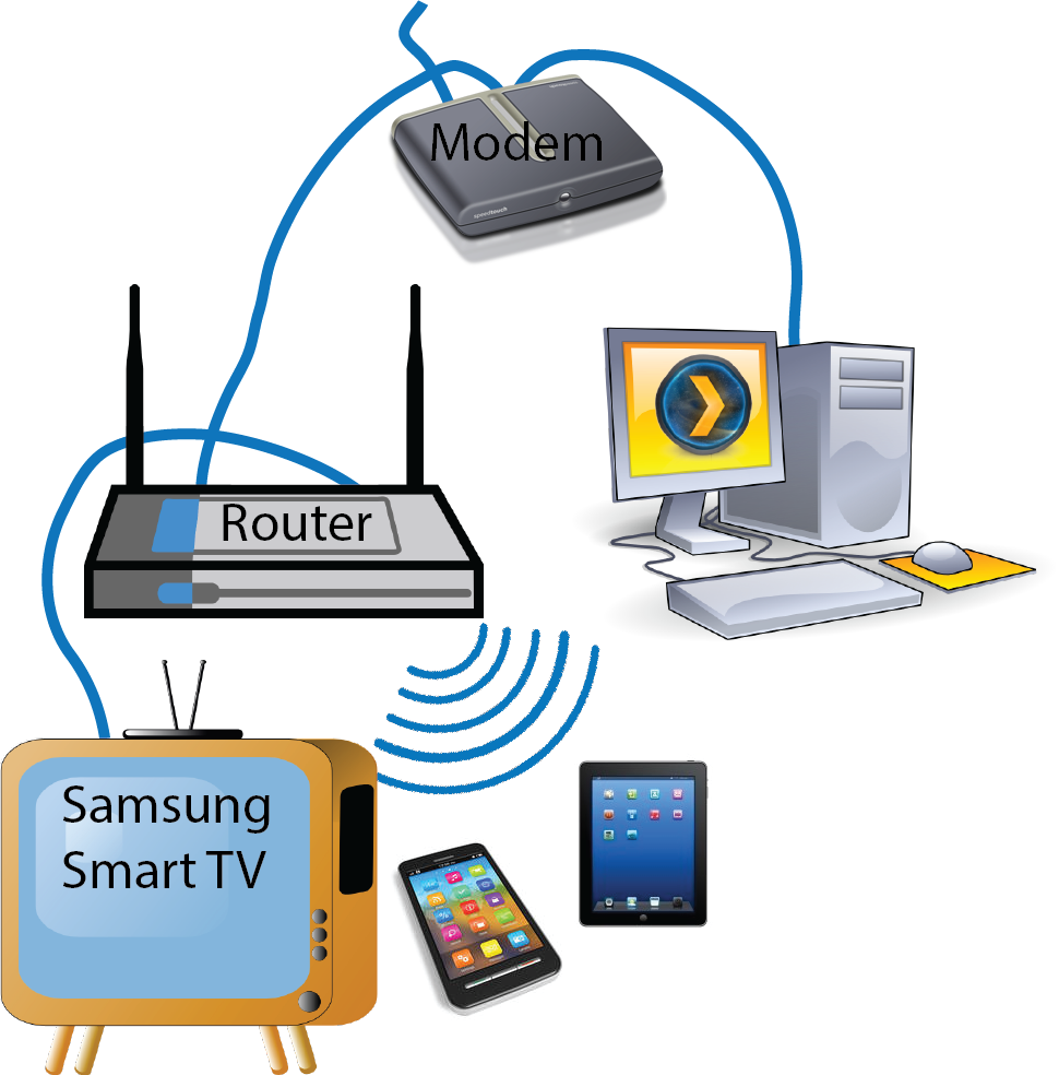 Tower is hard-wired to modem TV is hard wired to router. — Plex Forums