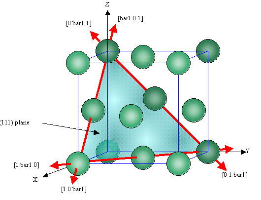 DoITPoMS - TLP Library Slip in Single Crystals
