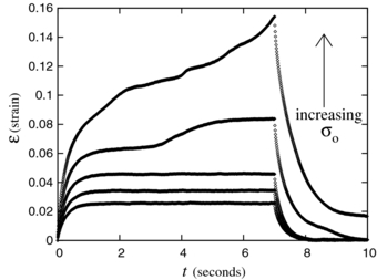 Modeling cell rheology with the Subcellular Element Model - IOPscience