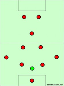 Glossary | Zonal Marking