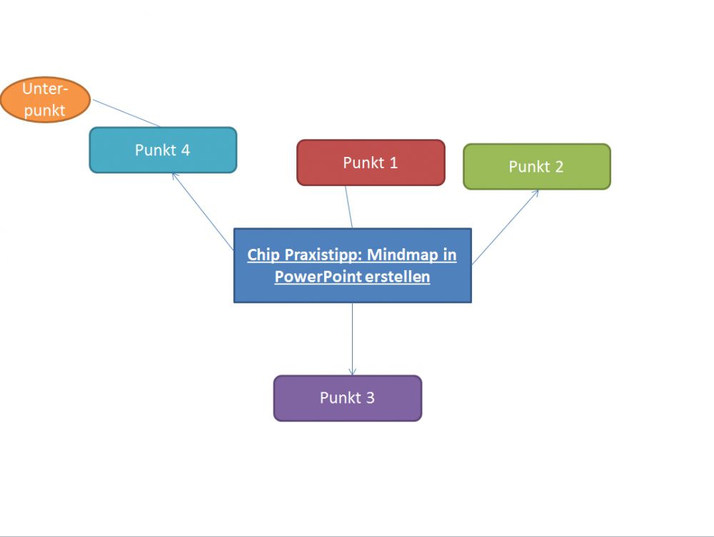 PowerPoint: Mindmap mit Vorlage erstellen - CHIP