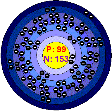 Models, The o'jays and Bohr model