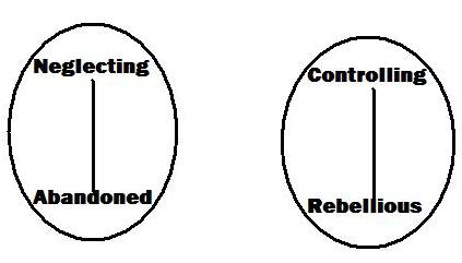 Cognitive analytic therapy