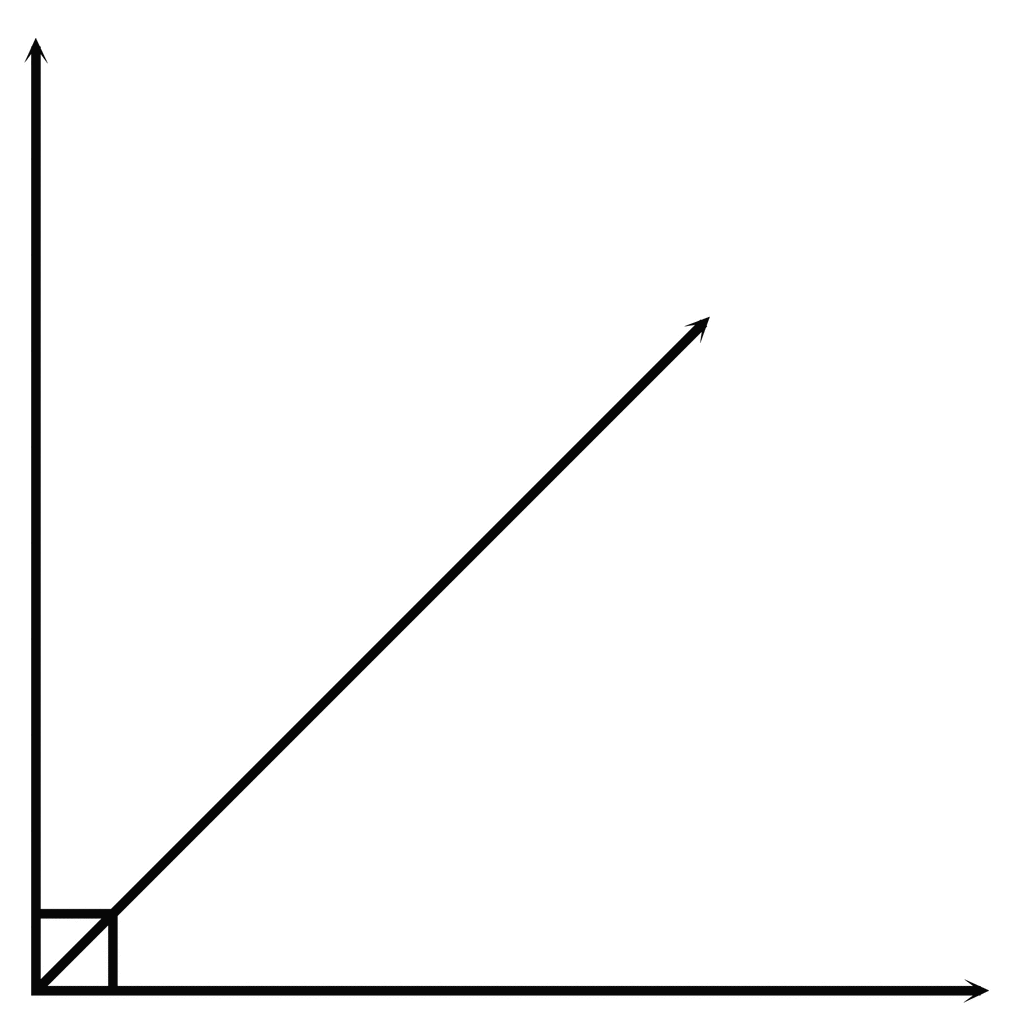 Learn: Language of Geometry (by lunifer) - Memorize.com - Remember ...