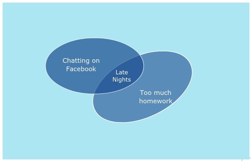 Venn Diagram Templates to Download or Modify Online