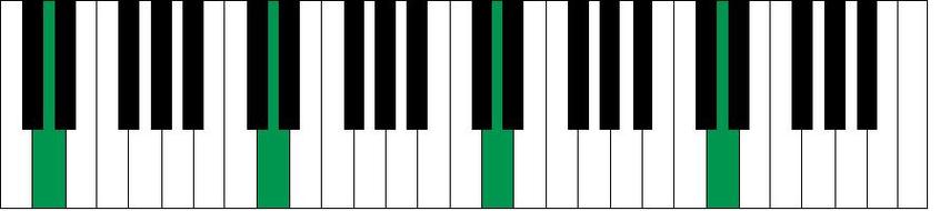 Diagram Of Piano Keys Clipart - Free to use Clip Art Resource