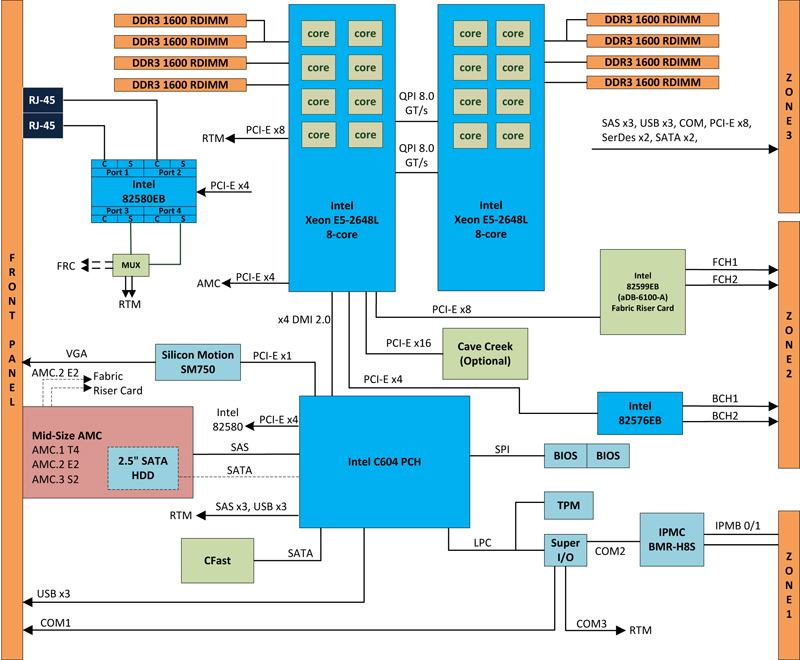 Embedded Intel® - Consolidating Packet Forwarding Services with ...