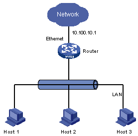 H3C - Technical Support & Documents - H3C S9500 Series Routing ...