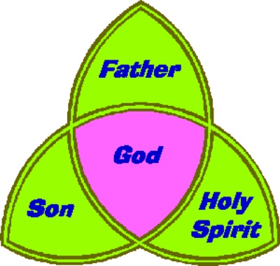 Bible Study Outline on Trinity « Bible Study Outlines