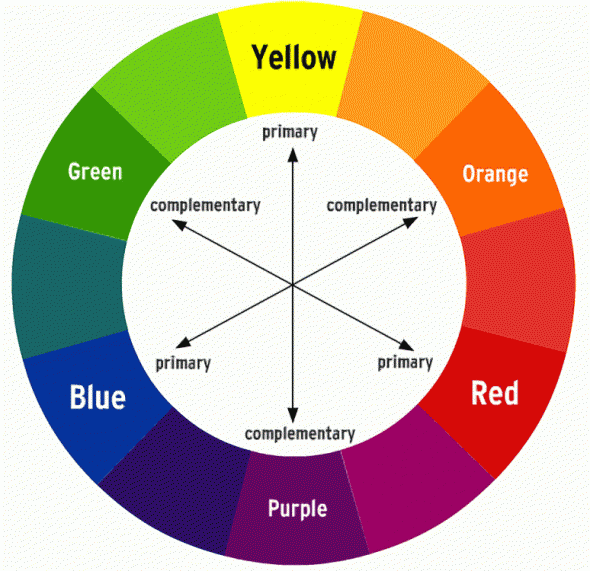 Labelled Colour Wheel - ClipArt Best