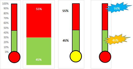 Downloads 08 - Template 08 - Thermometer Chart Template | E for ...