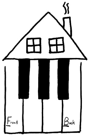 A Piano Notes Chart: Learn The White Notes