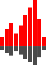 dLux International | Diego Velasquez | Online Resume | Digital ...