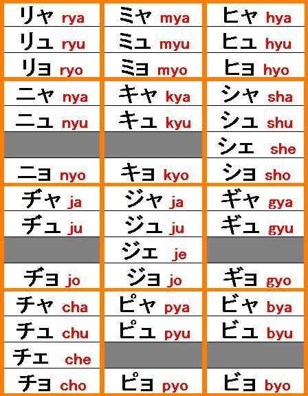 ???????????: Dasar - Dasar Penulisan Huruf Jepang