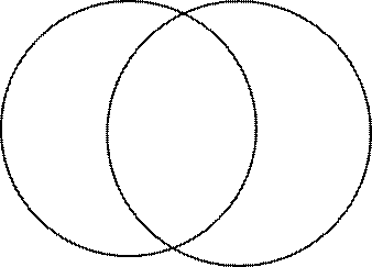 Venn Diagram Compare Contrast