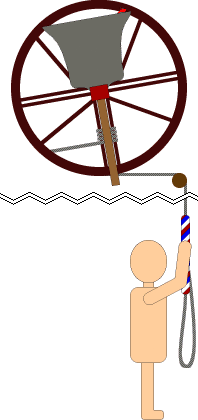 Introduction to Change–ringing