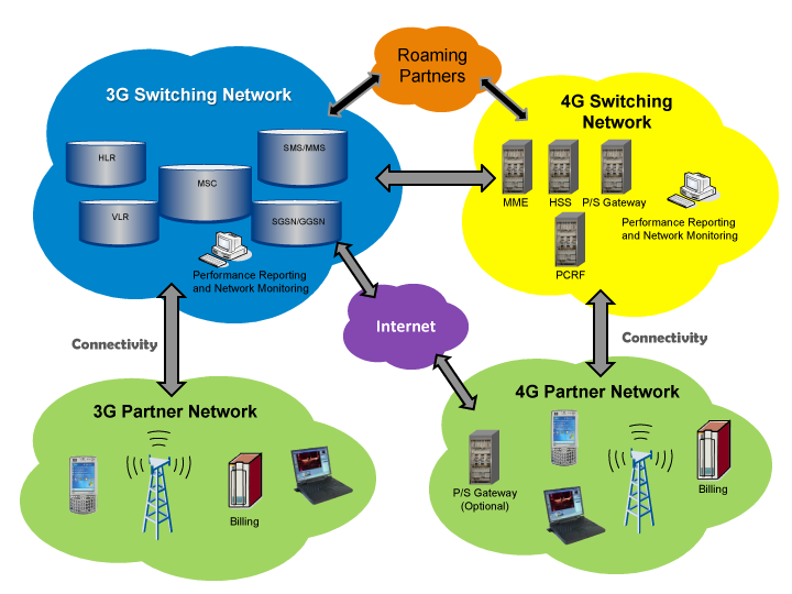 Wireless Switching