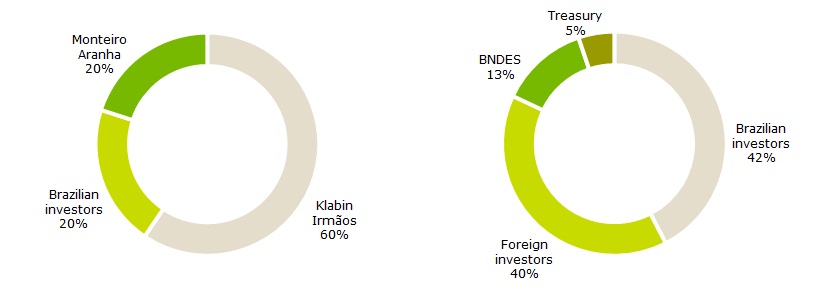 Klabin - Investor Relations